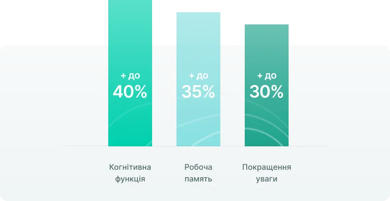 Diagram results